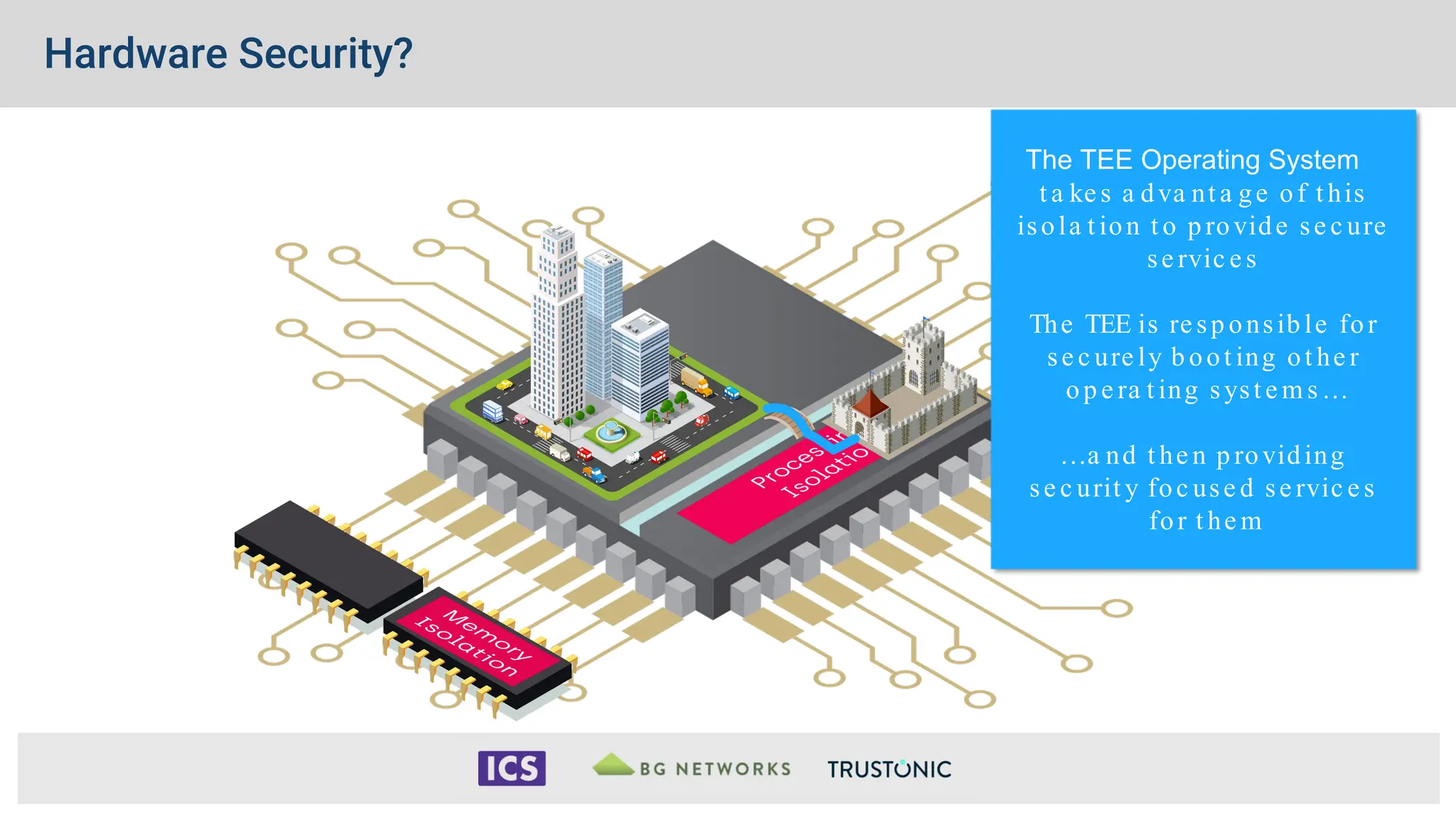 Hardware Security?
The TEE Operating System
t a ke s a dva nt a ge of t his
isola t ion t o p rovide se c ure
se rvic e s
The TEE is re sp onsib le for
se c ure ly b oot ing ot he r
op e ra t ing syst e m s…
…a nd t he n p roviding
se c urit y foc use d se rvic e s
for t he m
 
