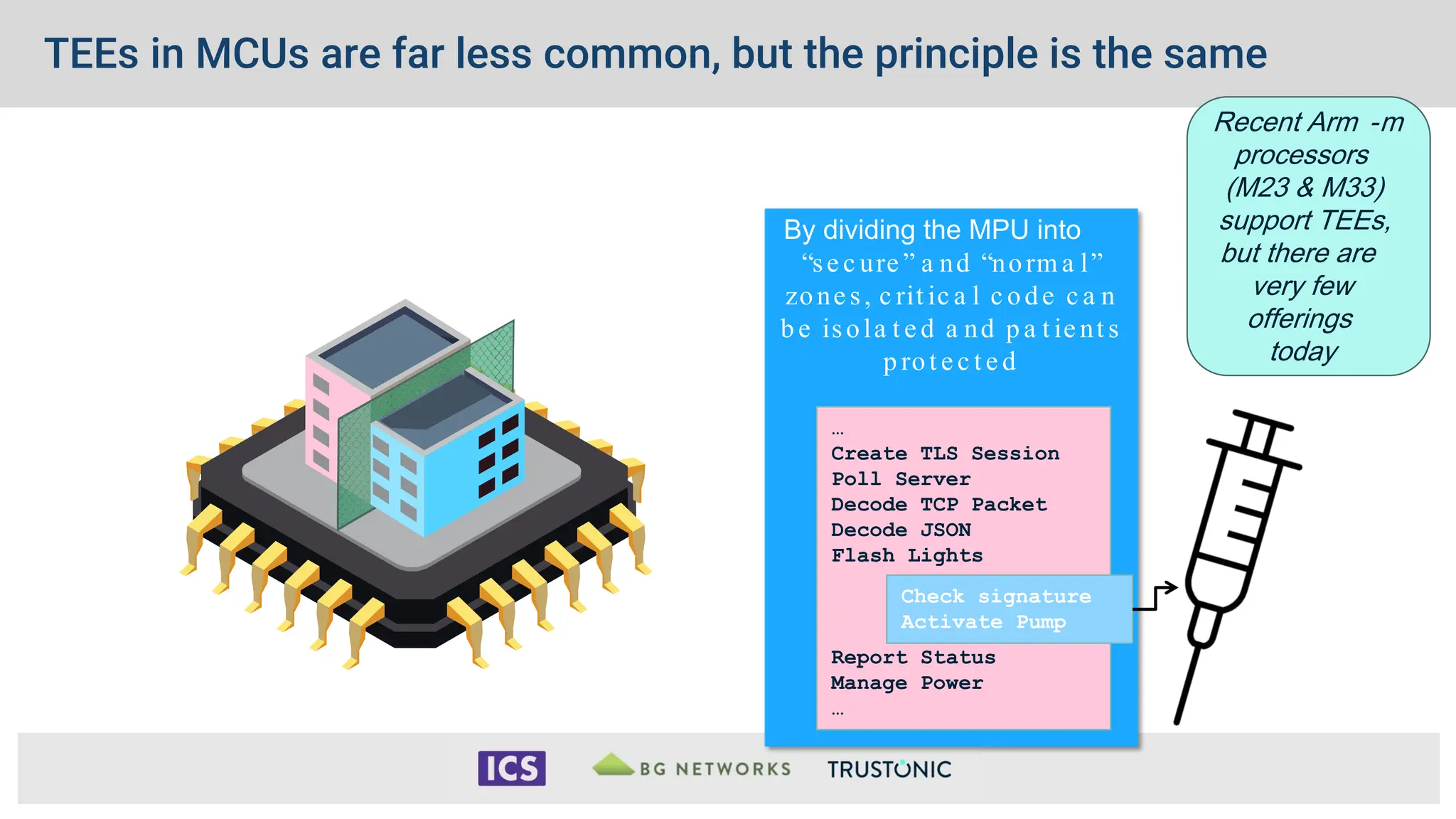 TEEs in MCUs are far less common, but the principle is the same
By dividing the MPU into
“se c ure ” a nd “norm a l”
zone s, c rit ic a l c ode c a n
b e isola t e d a nd p a t ie nt s
p rot e c t e d
…
Create TLS Session
Poll Server
Decode TCP Packet
Decode JSON
Flash Lights
Report Status
Manage Power
…
Check signature
Activate Pump
Recent Arm -m
processors
(M23 & M33)
support TEEs,
but there are
very few
offerings
today
 