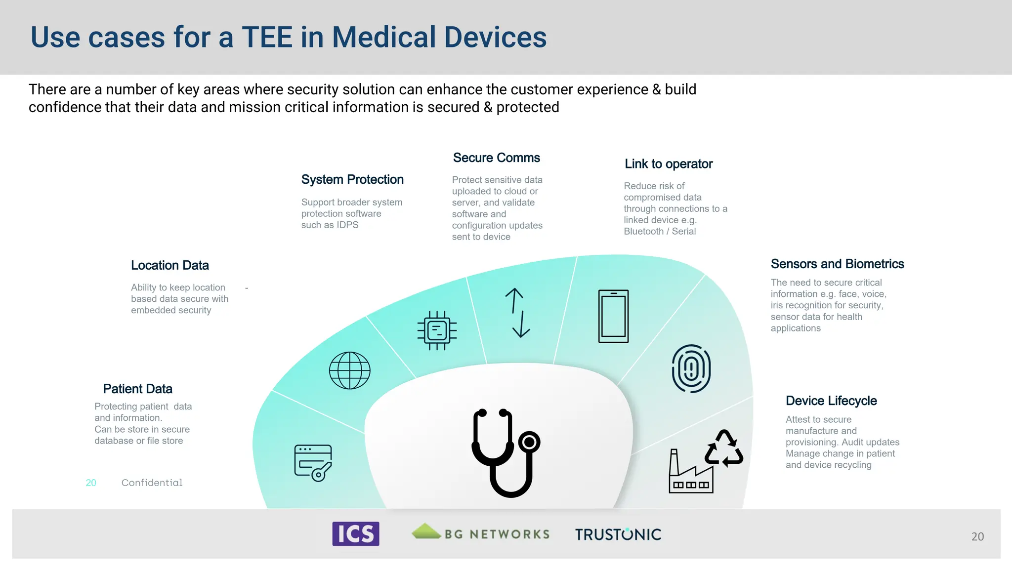 Use cases for a TEE in Medical Devices
20
There are a number of key areas where security solution can enhance the customer experience & build
confidence that their data and mission critical information is secured & protected
20
Patient Data
Protecting patient data
and information.
Can be store in secure
database or file store
Location Data
Ability to keep location -
based data secure with
embedded security
System Protection
Support broader system
protection software
such as IDPS
Link to operator
Reduce risk of
compromised data
through connections to a
linked device e.g.
Bluetooth / Serial
Sensors and Biometrics
The need to secure critical
information e.g. face, voice,
iris recognition for security,
sensor data for health
applications
Secure Comms
Protect sensitive data
uploaded to cloud or
server, and validate
software and
configuration updates
sent to device
Device Lifecycle
Attest to secure
manufacture and
provisioning. Audit updates
Manage change in patient
and device recycling
 