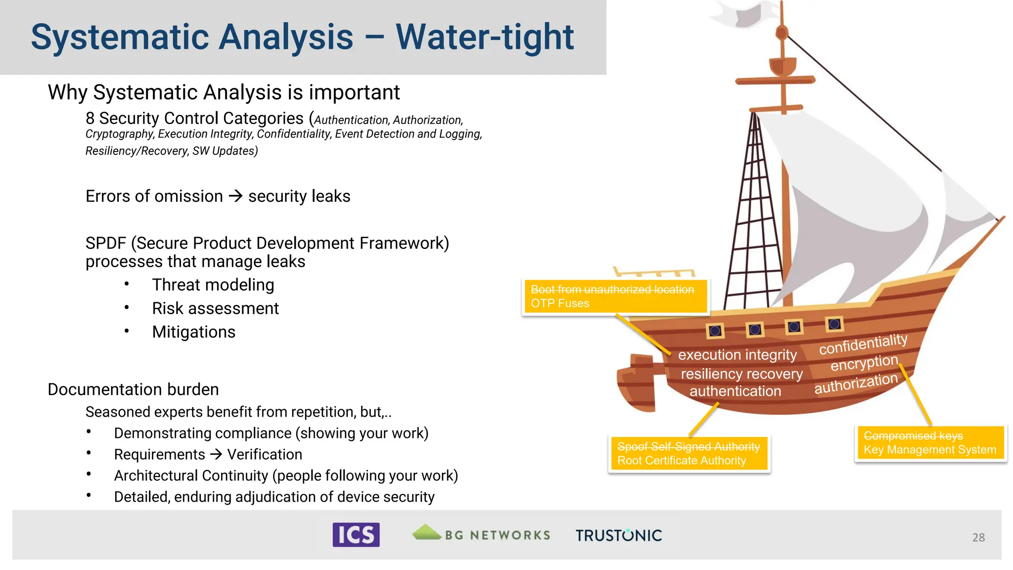 Systematic Analysis – Water-tight
Why Systematic Analysis is important
8 Security Control Categories (Authentication, Authorization,
Cryptography, Execution Integrity, Confidentiality, Event Detection and Logging,
Resiliency/Recovery, SW Updates)
Errors of omission  security leaks
SPDF (Secure Product Development Framework)
processes that manage leaks
• Threat modeling
• Risk assessment
• Mitigations
Documentation burden
Seasoned experts benefit from repetition, but,..
• Demonstrating compliance (showing your work)
• Requirements  Verification
• Architectural Continuity (people following your work)
• Detailed, enduring adjudication of device security
28
authentication
execution integrity
resiliency recovery
Boot from unauthorized location
OTP Fuses
Spoof Self-Signed Authority
Root Certificate Authority
Compromised keys
Key Management System
 