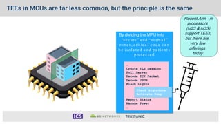 TEEs in MCUs are far less common, but the principle is the same
By dividing the MPU into
“se c ure ” a nd “norm a l”
zone s, c rit ic a l c ode c a n
b e isola t e d a nd p a t ie nt s
p rot e c t e d
…
Create TLS Session
Poll Server
Decode TCP Packet
Decode JSON
Flash Lights
Report Status
Manage Power
…
Check signature
Activate Pump
Recent Arm -m
processors
(M23 & M33)
support TEEs,
but there are
very few
offerings
today
 