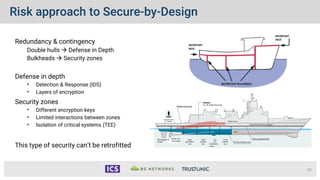 Risk approach to Secure-by-Design
Redundancy & contingency
Double hulls  Defense in Depth
Bulkheads  Security zones
Defense in depth
• Detection & Response (IDS)
• Layers of encryption
Security zones
• Different encryption keys
• Limited interactions between zones
• Isolation of critical systems (TEE)
This type of security can’t be retrofitted
29
 