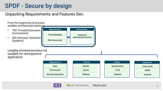 SPDF - Secure by design
Unpacking Requirements and Features Dev.
31
Requirements Threats
Users
Environment
Security expectation
Identify
Assess
Mitigate
Design
Specifications
Tools
Integrate
Implement
Code quality
SBOM
Evaluate
From the beginning of process
enables architectural solutions
• TEE (Trusted Execution
Environment)
• IDS (Intrusion Detection
Systems)
Lengthy involved process not
suitable for retrospective
application
Requirements Features Dev.
Threat Modeling
Risk Assessment
Implement
cybersecurity features
 