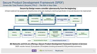 8
Secure Product Development Framework (SPDF)
Covers the Total Product Lifecycle (TPLC) – The FDA is Very Clear
Secure-by-Design means consider cybersecurity from the beginning
A threat model and risk assessment should be done at the start, leading to a technical specification of security features to be implemented
BG Networks and ICS are offering a Secure Product Development Framework System & Services
SPDF includes manual, 25 procedures, 25 templates (including all needed for FDA premarket submission)
 