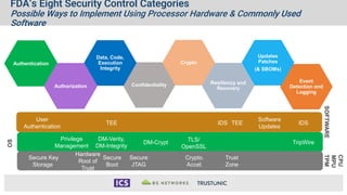 Authentication
Confidentiality
Data, Code,
Execution
Integrity
Event
Detection and
Logging
Resiliency and
Recovery
Updates
Patches
(& SBOMs)
DM-Crypt
Crypto.
Accel.
Secure
Boot
Secure Key
Storage
OS
CPU
MPU
TPM
TripWire
Secure
JTAG
Authorization
IDS
Software
Updates
TEE
Trust
Zone
SOFTWARE
User
Authentication
Privilege
Management
FDA’s Eight Security Control Categories
Possible Ways to Implement Using Processor Hardware & Commonly Used
Software
DM-Verity,
DM-Integrity
IDS
TEE
Hardware
Root of
Trust
TLS/
OpenSSL
Crypto
FDA’s Eight Security Control Categories
Possible Ways to Implement Using Processor Hardware & Commonly Used
Software
 