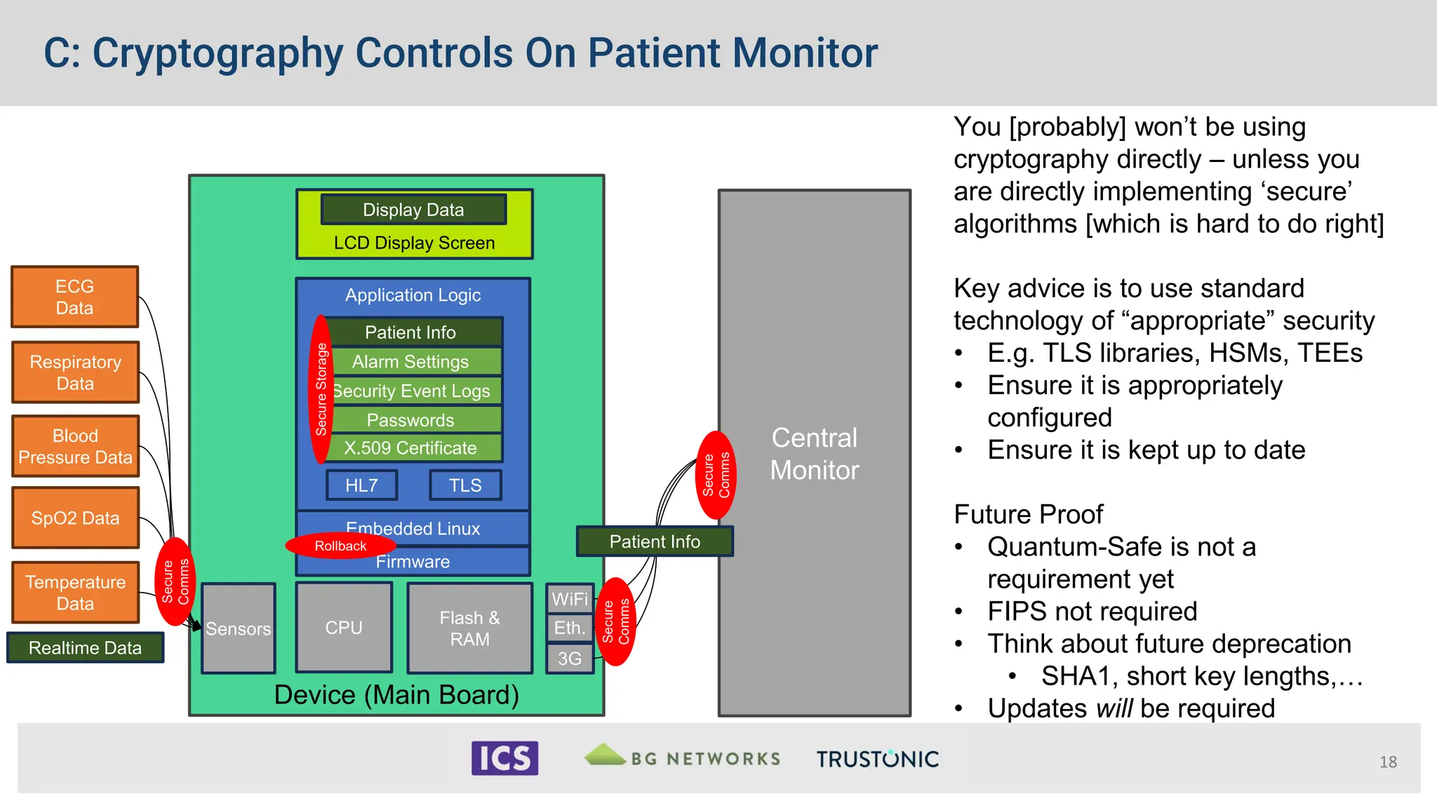 Device (Main Board)
Realtime Data
CPU
Flash &
RAM
3G
Eth.
WiFi
Sensors
Temperature
Data
SpO2 Data
Blood
Pressure Data
Respiratory
Data
ECG
Data
LCD Display Screen
Display Data
Central
Monitor
Application Logic
HL7
Embedded Linux
Firmware
TLS
Patient Info
Alarm Settings
Security Event Logs
Passwords
X.509 Certificate
Patient Info
C: Cryptography Controls On Patient Monitor
18
Secure
Comms
You [probably] won’t be using
cryptography directly – unless you
are directly implementing ‘secure’
algorithms [which is hard to do right]
Key advice is to use standard
technology of “appropriate” security
• E.g. TLS libraries, HSMs, TEEs
• Ensure it is appropriately
configured
• Ensure it is kept up to date
Future Proof
• Quantum-Safe is not a
requirement yet
• FIPS not required
• Think about future deprecation
• SHA1, short key lengths,…
• Updates will be required
Secure
Storage
Rollback
Secure
Comms
Secure
Comms
 