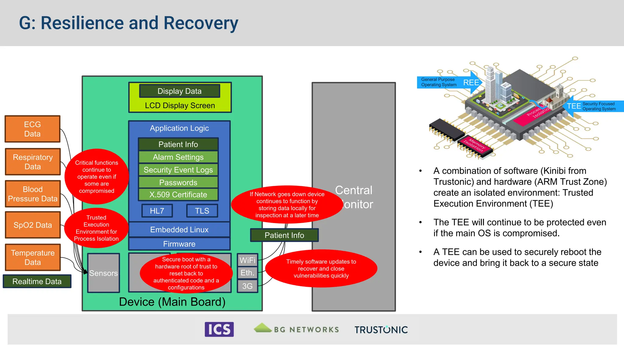 Device (Main Board)
Realtime Data
CPU
Flash &
RAM
3G
Eth.
WiFi
Sensors
Temperature
Data
SpO2 Data
Blood
Pressure Data
Respiratory
Data
ECG
Data
LCD Display Screen
Display Data
Central
Monitor
Application Logic
HL7
Embedded Linux
Firmware
TLS
Patient Info
Alarm Settings
Security Event Logs
Passwords
X.509 Certificate
Patient Info
G: Resilience and Recovery
Trusted
Execution
Environment for
Process Isolation
If Network goes down device
continues to function by
storing data locally for
inspection at a later time
Secure boot with a
hardware root of trust to
reset back to
authenticated code and a
configurations
Critical functions
continue to
operate even if
some are
compromised
Timely software updates to
recover and close
vulnerabilities quickly
• A combination of software (Kinibi from
Trustonic) and hardware (ARM Trust Zone)
create an isolated environment: Trusted
Execution Environment (TEE)
• The TEE will continue to be protected even
if the main OS is compromised.
• A TEE can be used to securely reboot the
device and bring it back to a secure state
 