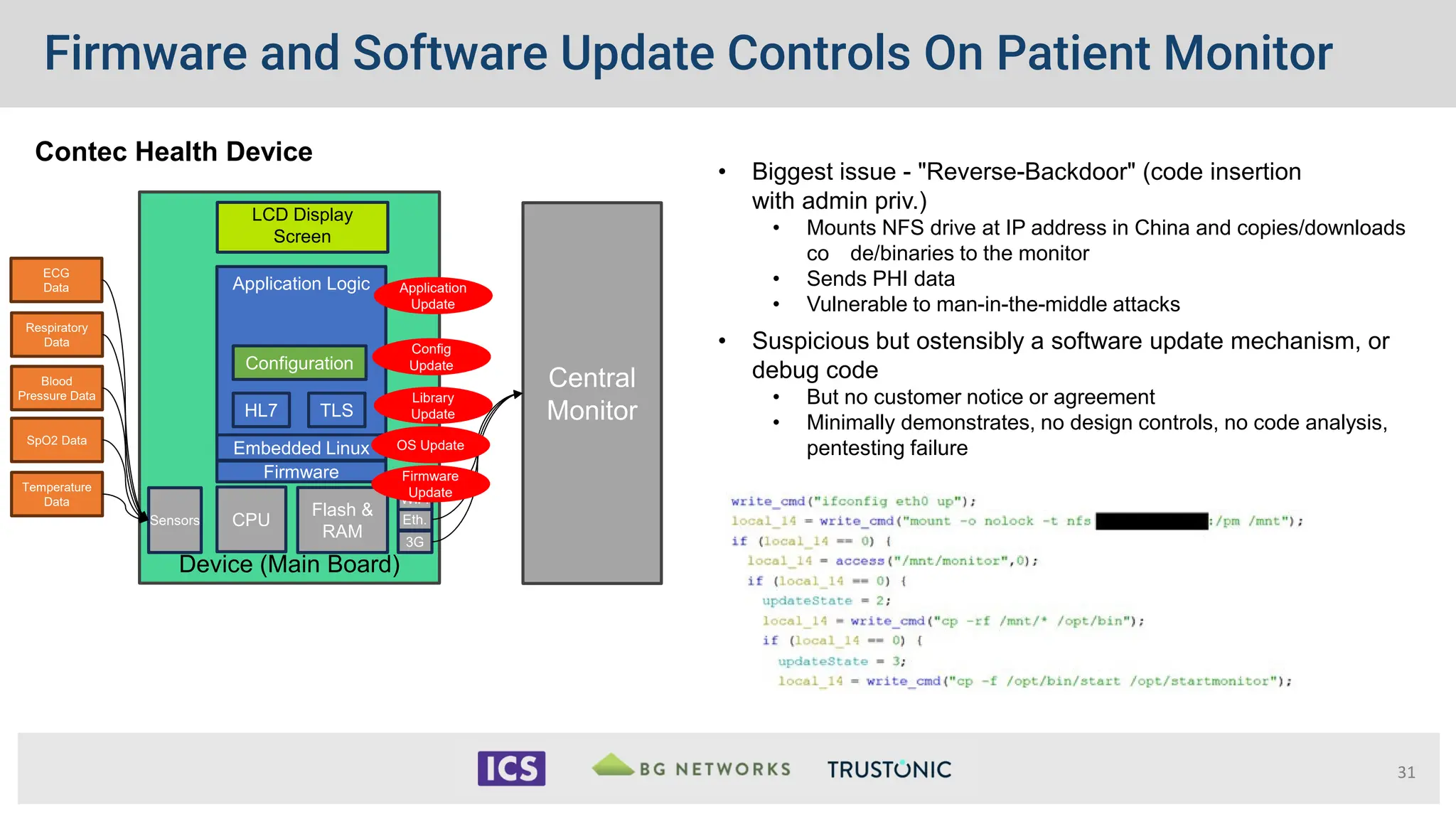 Firmware and Software Update Controls On Patient Monitor
31
• Biggest issue - "Reverse-Backdoor" (code insertion
with admin priv.)
• Mounts NFS drive at IP address in China and copies/downloads
co de/binaries to the monitor
• Sends PHI data
• Vulnerable to man-in-the-middle attacks
• Suspicious but ostensibly a software update mechanism, or
debug code
• But no customer notice or agreement
• Minimally demonstrates, no design controls, no code analysis,
pentesting failure
Contec Health Device
Device (Main Board)
CPU
Flash &
RAM
3G
Eth.
WiFi
Sensors
Temperature
Data
SpO2 Data
Blood
Pressure Data
Respiratory
Data
ECG
Data
LCD Display
Screen
Central
Monitor
Application Logic
HL7
Embedded Linux
Firmware
TLS
Configuration
Firmware
Update
OS Update
Library
Update
Application
Update
Config
Update
 