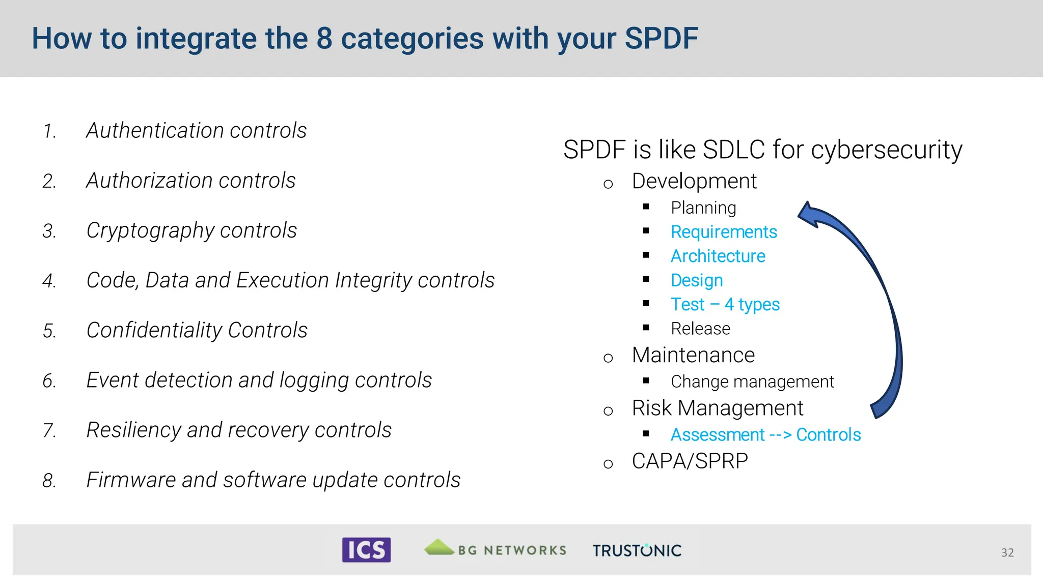 How to integrate the 8 categories with your SPDF
SPDF is like SDLC for cybersecurity
o Development
 Planning
 Requirements
 Architecture
 Design
 Test – 4 types
 Release
o Maintenance
 Change management
o Risk Management
 Assessment --> Controls
o CAPA/SPRP
32
1. Authentication controls
2. Authorization controls
3. Cryptography controls
4. Code, Data and Execution Integrity controls
5. Confidentiality Controls
6. Event detection and logging controls
7. Resiliency and recovery controls
8. Firmware and software update controls
 
