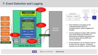 Device (Main Board)
Realtime Data
CPU
Flash &
RAM
3G
Eth.
WiFi
Sensors
Temperature
Data
SpO2 Data
Blood
Pressure Data
Respiratory
Data
ECG
Data
LCD Display Screen
Display Data
Central
Monitor
Application Logic
HL7
Embedded Linux
Firmware
TLS
Patient Info
Alarm Settings
Security Event Logs
Passwords
X.509 Certificate
Patient Info
F: Event Detection and Logging
Tamper
Protection for
Secure Logs
Intrusion
Detection
Systems
• Event detection and logging at the
medical/embedded device is
complemented by network logging and
firewalls
• Intrusion Detection System (IDS) software,
such as BG Networks AnCyRr® are
optimized for embedded processors and
microcontrollers with low MIPS and
memory overhead
• Events detected, can be stored or sent as
an alert over the network – AnCyR for
example has the ability to report to SIEMs
Loging of Users
(patient,
caregiver, admin)
Firewall to detect
unusual network
activity
 