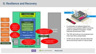 Device (Main Board)
Realtime Data
CPU
Flash &
RAM
3G
Eth.
WiFi
Sensors
Temperature
Data
SpO2 Data
Blood
Pressure Data
Respiratory
Data
ECG
Data
LCD Display Screen
Display Data
Central
Monitor
Application Logic
HL7
Embedded Linux
Firmware
TLS
Patient Info
Alarm Settings
Security Event Logs
Passwords
X.509 Certificate
Patient Info
G: Resilience and Recovery
Trusted
Execution
Environment for
Process Isolation
If Network goes down device
continues to function by
storing data locally for
inspection at a later time
Secure boot with a
hardware root of trust to
reset back to
authenticated code and a
configurations
Critical functions
continue to
operate even if
some are
compromised
Timely software updates to
recover and close
vulnerabilities quickly
• A combination of software (Kinibi from
Trustonic) and hardware (ARM Trust Zone)
create an isolated environment: Trusted
Execution Environment (TEE)
• The TEE will continue to be protected even
if the main OS is compromised.
• A TEE can be used to securely reboot the
device and bring it back to a secure state
 