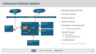 Automated Software Updates
30
• Manager (Update Process)
• Customer consent
• Multiple versions
• Saturate network
• Coordination with peripherals
 Pre-determined sequence
• Support features
 A/B partitions
 Switching bootloader key
• Invalidating keys
• Roll-back in the event of failure
 