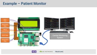 Example – Patient Monitor
Central Monitoring
System
Temperature
Data
SpO2 Data
Blood
Pressure Data
Respiratory
Data
ECG
Data
WIFI
 