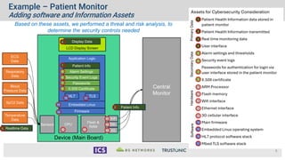 Device (Main Board)
9
Assets for Cybersecurity Consideration
Patient Health Information data stored in
patient monitor
Patient Health Information transmitted
Real time monitoring data
User interface
Alarm settings and thresholds
Security event logs
Passwords for authentication for login via
user interface stored in the patient monitor
X.509 certificate
ARM Processor
Flash memory
Wifi interface
Ethernet interface
3G cellular interface
Main firmware
Embedded Linux operating system
HL7 protocol software stack
Mbed TLS software stack
Realtime Data
CPU
Flash &
RAM
3G
Eth.
WiFi
Sensors
Temperature
Data
SpO2 Data
Blood
Pressure Data
Respiratory
Data
ECG
Data
LCD Display Screen
Display Data
Central
Monitor
Application Logic
HL7
Embedded Linux
Firmware
TLS
Patient Info
Alarm Settings
Security Event Logs
Passwords
X.509 Certificate
Patient Info
3
8
1
2
3
1
2
5
6
7
4
5
6
7
9
10
11
12
13
9 10
11
12
13
14
15
16
17
14
15
16 17
4
8
Primary
Data
Secondary
Data
Hardware
Software
Example – Patient Monitor
Adding software and Information Assets
Based on these assets, we performed a threat and risk analysis, to
determine the security controls needed
 