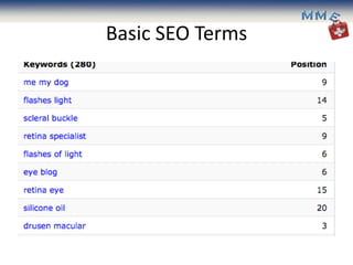 Basic SEO Terms
 
