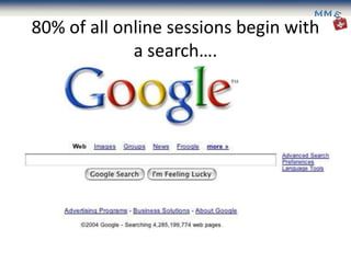 80% of all online sessions begin with
             a search….
 