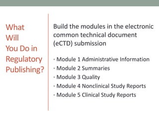 WhatWillYou Do inRegulatoryPublishing?Build the modules in the electronic common technical document (eCTD) submissionModule 1 Administrative InformationModule 2 SummariesModule 3 QualityModule 4 Nonclinical Study ReportsModule 5 Clinical Study Reports