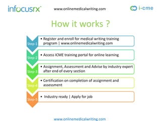 Clinical Medical Writing | Medical Writing Courses | Medical Writer | PDF