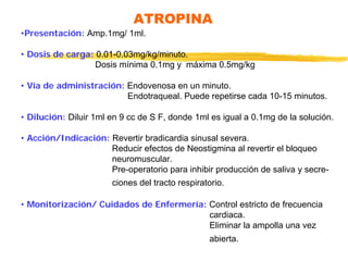 ATROPINA
•Presentación: Amp.1mg/ 1ml.
• Dosis de carga: 0.01-0.03mg/kg/minuto.
Dosis mínima 0.1mg y máxima 0.5mg/kg
• Vía de administración: Endovenosa en un minuto.
Endotraqueal. Puede repetirse cada 10-15 minutos.
• Dilución: Diluir 1ml en 9 cc de S F, donde 1ml es igual a 0.1mg de la solución.
• Acción/Indicación: Revertir bradicardia sinusal severa.
Reducir efectos de Neostigmina al revertir el bloqueo
neuromuscular.
Pre-operatorio para inhibir producción de saliva y secre-
ciones del tracto respiratorio.
• Monitorización/ Cuidados de Enfermería: Control estricto de frecuencia
cardiaca.
Eliminar la ampolla una vez
abierta.
 