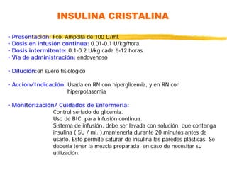 INSULINA CRISTALINA
• Presentación: Fco. Ampolla de 100 U/ml.
• Dosis en infusión continua: 0.01-0.1 U/kg/hora.
• Dosis intermitente: 0.1-0.2 U/kg cada 6-12 horas
• Vía de administración: endovenoso
• Dilución:en suero fisiológico
• Acción/Indicación: Usada en RN con hiperglicemia, y en RN con
hiperpotasemia
• Monitorización/ Cuidados de Enfermería:
Control seriado de glicemia.
Uso de BIC, para infusión continua.
Sistema de infusión, debe ser lavada con solución, que contenga
insulina ( 5U / ml. ),mantenerla durante 20 minutos antes de
usarlo. Esto permite saturar de insulina las paredes plásticas. Se
debería tener la mezcla preparada, en caso de necesitar su
utilización.
 