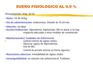 SUERO FISIOLOGICO AL 0.9 %
•Presentación: Amp. 20 ml
• Dosis: 10-20 ml/kg.
• Vía de administración: endovenoso, infundir de 10-20 min.
• Dilución: sin diluir
• Acción/Indicación: Hipovolemia, hipotensión. RN en shock si no hay
respuesta adecuada a otras medidas de reanimación.
• Monitorización/ Cuidados de Enfermería:
• Control estricto de signos vitales.
Observar signos de Hipervolemia.
Uso de BIC.
Control de presión arterial en forma rigurosa.
• Reacciones adversas: Inestabilidad de signos vitales.
• Incompatibilidad: en solución con anfotericina B, Fenitoína.
 