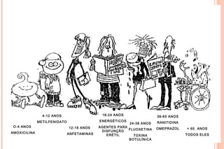 12-18 ANOS
ANFETAMINAS
4-12 ANOS
METILFENIDATO
O-4 ANOS
AMOXICILINA
38-65 ANOS
RANITIDINA
OMEPRAZOL
18-24 ANOS
ENERGÉTICOS
AGENTES PARA
DISFUNÇÃO
ERÉTIL
24-38 ANOS
FLUOXETINA
TOXINA
BOTULÍNICA
+ 65 ANOS
TODOS ELES
 