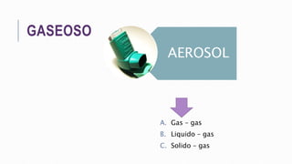 GASEOSO
A. Gas – gas
B. Liquido – gas
C. Solido – gas
AEROSOL
 
