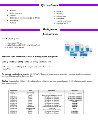 Efectos adversos
 Nauseas
 Dolor abdominal
 Diarrea
 Colitis pseudomembranosa por C. difficile
 Flatulencia
 Halitosis
 Urticaria
 Prurito
 Rash cutáneo
 Eosinofilia
 Reacción anafiláctica
 Elevación de TGO
Dosis y vía de
Administración
Vías  I.M, I.V. y V.O
 Suspensión: 250 mg
 Solución inyectable: 250/5 ml y 500 mg/5 ml
 Capsula: 250 y 500 mg
Infecciones leves o moderadas debidas a microorganismos susceptibles:
Niños y adultos de 40 kg o más: 125-250 mg cada 6 horas V.O.
Niños menores de 40 kg: 12.5 mg/kg/día en dosis divididas cada
6 horas V.O.
En casos de moderados a severos: 100-200 mg/kg/día por vía intravenosa por cinco días y continuar con las mismas dosis
por vía oral hasta completar diez o más días.
Adultos: Una ampolleta (500 mg) I.M., cada seis horas, o bien, por vía intravenosa diluida en 50-100 ml de agua estéril a goteo
lento cada seis horas.
 
