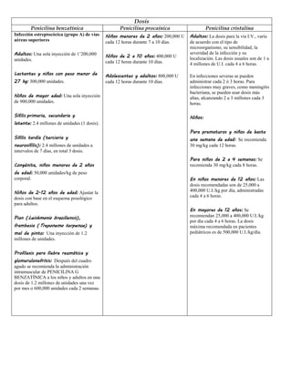 Dosis
Penicilina benzatínica Penicilina procaínica Penicilina cristalina
Infección estreptocócica (grupo A) de vías
aéreas superiores
Adultos: Una sola inyección de 1’200,000
unidades.
Lactantes y niños con peso menor de
27 kg: 300,000 unidades.
Niños de mayor edad: Una sola inyección
de 900,000 unidades.
Sífilis primaria, secundaria y
latente: 2.4 millones de unidades (1 dosis).
Sífilis tardía (terciaria y
neurosífilis): 2.4 millones de unidades a
intervalos de 7 días, en total 3 dosis.
Congénita, niños menores de 2 años
de edad: 50,000 unidades/kg de peso
corporal.
Niños de 2-12 años de edad: Ajustar la
dosis con base en el esquema posológico
para adultos.
Pian (Leishmania braziliensis),
frambesia (Treponema terpenue) y
mal de pinto: Una inyección de 1.2
millones de unidades.
Profilaxis para fiebre reumática y
glomerulonefritis: Después del cuadro
agudo se recomienda la administración
intramuscular de PENICILINA G
BENZATÍNICA a los niños y adultos en una
dosis de 1.2 millones de unidades una vez
por mes o 600,000 unidades cada 2 semanas.
Niños menores de 2 años: 200,000 U
cada 12 horas durante 7 a 10 días.
Niños de 2 a 10 años: 400,000 U
cada 12 horas durante 10 días.
Adolescentes y adultos: 800,000 U
cada 12 horas durante 10 días.
Adultos: La dosis para la vía I.V., varía
de acuerdo con el tipo de
microorganismo, su sensibilidad, la
severidad de la infección y su
localización. Las dosis usuales son de 1 a
4 millones de U.I. cada 4 a 6 horas.
En infecciones severas se pueden
administrar cada 2 ó 3 horas. Para
infecciones muy graves, como meningitis
bacteriana, se pueden usar dosis más
altas, alcanzando 2 a 3 millones cada 3
horas.
Niños:
Para prematuros y niños de hasta
una semana de edad: Se recomienda
30 mg/kg cada 12 horas.
Para niños de 2 a 4 semanas: Se
recomienda 30 mg/kg cada 8 horas.
En niños menores de 12 años: Las
dosis recomendadas son de 25,000 a
400,000 U.I./kg por día, administradas
cada 4 a 6 horas.
En mayores de 12 años: Se
recomiendan 25,000 a 400,000 U.I./kg
por día cada 4 a 6 horas. La dosis
máxima recomendada en pacientes
pediátricos es de 500,000 U.I./kg/día.
 