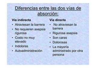 Diferencias entre las dos vías de
absorción:
Vía indirecta
Atraviesan la barrera
No requieren asepsia
rigurosa
Costo no muy
elevado
Indoloras
Autoadministración
Vía directa
No atraviesan la
barrera
Rigurosa asepsia
Son caras
Dolorosas
La mayoría
administrado por otra
persona
 