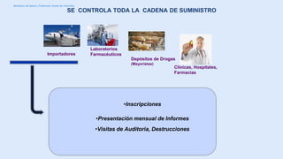 MEDICAMENTOS-DE-CONTROL-ESPECIAL.pdf