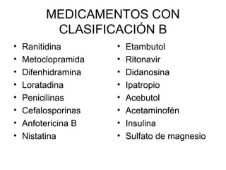 MEDICAMENTOS CON
CLASIFICACIÓN B
• Ranitidina
• Metoclopramida
• Difenhidramina
• Loratadina
• Penicilinas
• Cefalosporinas
• Anfotericina B
• Nistatina
• Etambutol
• Ritonavir
• Didanosina
• Ipatropio
• Acebutol
• Acetaminofén
• Insulina
• Sulfato de magnesio
 