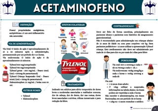Tylenol 500 mg/comprimido
Tylenol 750 mg/comprimido
Tylenol gotas - 200 mg/mL - frasco 15mL
(1mL = 200mg de paracetamol).
Tylenol Criança Suspensão Oral - frasco
60mL (1mL = 32mg de paracetamol).
Halexminophen 10 mg/mL / bolsa com 50
mL
Possui propriedades analgésicas,
antipiréticas e é um anti-inflamatório
não esteroidal.
Indicado em adultos para alívio temporário de dores
leves a moderadas associadas a resfriados comuns,
dor de cabeça, dor de dente, dor nas costas, dores
leves associadas a artrites, cólicas menstruais e para
redução da febre.
Tylenol
Halexminophen
Deve ser feito de forma cautelosa, principalmente em
pacientes idosos e pacientes com histórico de sangramento
gastrointestinal.
Não é recomendado para administração em crianças abaixo
de 12 anos de idade ou com peso corpóreo <33 kg. Para
pacientes pediátricos < 12 anos utilizar a apresentação Tylenol
criança. Este medicamento não deve ser administrado por
mais de 10 dias para dor ou por mais de 3 dias para febre
DEFINIÇÃO
VIA DE ADMINISTRAÇÃO
OUTROS NOMES
TRATAMENTO
EFEITOS COLATERAIS
CONTRAINDICADO
POSOLOGIA
Taquicardia Dor de
cabeça Ansiedade
Erupção
cutânea
Vômito
Dor
abdominal
Via Oral: O início de ação é aproximadamente de
15 a 30 minutos após a administração,
permanecendo por um período de 4 a 6 horas.
Via endovenosa: O início de ação é de
aproximadamente 15 minutos.
Via oral: 500 a 1000mg a cada 8 -
6h ou 750mg a cada 4 - 6h. 1
Via endovenosa: <50kg 15mg/kg a
cada 6 horas e >50kg 1000mg a
cada 6h
> 12 anos: dose adulto
≥ 11kg: utilizar a suspensão,
informações na tabela abaixo. As doses
podem ser repetidas a cada 4 horas.
< 11kg ou < 2 anos: consultar o médico.
Via oral:
Não exceder 5 administrações, em doses
fracionadas, em um período de 24 horas
ACETAMINOFENO
ACETAMINOFENO
14
Rei dos Resumos © Todos os direitos reservados
Licenciado
para
-
Elainne
Ferreira
silva
-
52213552215
-
Protegido
por
Eduzz.com
 
