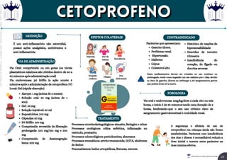 É um anti-inflamatório não esteroidal,
possui ações analgésica, antitérmica e
anti-inflamatória
Processos otorrinolaringológicos: sinusite, faringite e otites
Processos urológicos: cólica nefrética, inflamação no
testículo, prostatite.
Processos odontológicos: periodontites, abscessos
Processos reumáticos: artrite reumatoide, GOTA, síndrome
de Reiter.
Traumatismos: lesões ortopédicas, fraturas, entorse.
Xarope: 1 mg (acima de 6 meses).
Solução oral: 20 mg (acima de 1
ano).
Gel : 25 mg
Solução injetável: 50 ml
Supositórios: 100 mg
Cápsulas: 50 mg
Pó-liófilo: 100 mg
Comprimido revestido de liberação
prolongada: 100 mg/150 mg e 200
mg
Comprimido de desintegração
lenta: 200 mg
Gastrite úlcera.
Problema renal.
Hipertensão.
Diabetes
Lúpus
Colesterol alto
Pacientes que apresentam:
DEFINIÇÃO
VIA DE ADMINISTRAÇÃO
TRATAMENTO
EFEITOS COLATERAIS CONTRAINDICADO
POSOLOGIA
Diarreia Dor de
cabeça Sonolência
Erupção
cutânea
Vômito
Dor
abdominal
Via Oral: comprimido ou em gotas (os níveis
plasmáticos máximos são obtidos dentro de 60 a
90 minutos após administração oral)
Via endovenosa: pó liófilo (a ação ocorre 5
minutos após a administração de cetoprofeno IV)
Local: Gel (rápida absorção)
Via oral e endovenosa: 1mg/kg/dose a cada oito ou seis
horas, o início é de 30 minutos tendo uma duração de 6
horas, lembrando-que o seu uso crônico risco de
sangramento gastrointestinal e toxicidade renal.
Histórico de teações de
hipersensibilidade
Gravidez de terceiro
trimestre
Insuficiência do
coração, do fígado ou
dos rins severas
Esses medicamentos devem ser evitados no uso contínuo ou
prolongado, tendo como sugestão um uso máximo por 5 dias, devido
ao risco de gastrite, úlceras no estômago e até sangramentos graves
que podem levar até a morte.
A segurança e eficácia do uso de
cetoprofeno em crianças ainda não foram
estabelecidas. Pacientes com insuficiência
dos rins e idosos: é aconselhável reduzir a
dose inicial e manter estes pacientes na
dose mínima efetiva.
CETOPROFENO
CETOPROFENO
15
Rei dos Resumos © Todos os direitos reservados
Licenciado
para
-
Elainne
Ferreira
silva
-
52213552215
-
Protegido
por
Eduzz.com
 