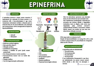 CONTRAINDICAÇÃO
EFEITOS ADVERSOS MECANISMOS DE AÇÃO
POSOLOGIA
DEFINIÇÃO
A epinefrina pertence a classe: amina vasoativa, é
responsável por estimular de forma potente e os
receptores alfa e beta-adrenérgicos e age como:
vasopressor, estimulante cardíaco, relaxante para os
músculos lisos do GI, broncodilatador. Seu principal
uso é proporcionar o alivio emergencial de reações de
hipersensibilidade.
Adren®
Efrinalin®
OUTROS NOMES
Síndrome cerebral orgânica.
Risco gravidez classe C.
Dilatação cardíaca.
Insuficiência coronariana.
Durante o trabalho de parto (pode causar
anóxia fetal).
Em criança prematura e recém-nascidos.
Feocromocitoma (tumor raro no tecido das
glândulas)
Alergia à sulfitos
Uso de drogas (exemplo: anfetamina)
VIAS DE ADMINISTRAÇÃO
Via endovenosa.
Via intramuscular.
Via subcutânea
Via intraocular
A epinefrina pode ser administrada:
É um medicamento fotossensível e que deve
ser administrado via cateter venoso central
(CVC) devido a alto risco de ulceração e
necrose.
Pela via subcutânea: apresenta uma absorção
lenta, em decorrência da vasoconstrição local.
Ela é rapidamente metabolizada e inativada por
processos que incluem difusão e degradação
enzimática, tanto no fígado, onde ocorre sua
degradação pelas enzimas catecol-O-
metiltransferase (COMT) e monoamino oxidase
(MAO), quanto nos tecidos em que atua nos
sítios de sua utilização neuronal.
TRATAMENTO
PCR
Crise asmática
Broncoespamo grave
Anafilaxia
Reações anafiláticas
Pequenas hemorragias cutâneas
Taquicardia Hipersalivação Cefaleia
Hiperglicemia Fraqueza Zumbido
PCR: 1mg a cada 3 a 5 minutos via EV.
Reação de hipersensibilidade: 0,2-0,5mg, IM ou SC, a cada
5-15min; 0,1mg por 5min, EV, com infusão de 1-4mcg/min.
Diluir em SF ou SG 5%.
epinefrina
epinefrina
26
Rei dos Resumos © Todos os direitos reservados
Licenciado
para
-
Elainne
Ferreira
silva
-
52213552215
-
Protegido
por
Eduzz.com
 