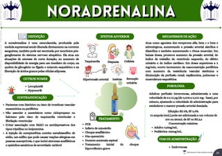 CONTRAINDICAÇÃO
EFEITOS ADVERSOS MECANISMOS DE AÇÃO
POSOLOGIA
DEFINIÇÃO
A noradrenalina é uma catecolamida, produzida pela
medula suprarenal sendo liberada diretamente na corrente
sanguínea, também pode ser secretada por neurônios pós-
ganglionares do sistema nervoso simpático. Ela atua em
situações de estresse de curta duração, no aumento de
disponibilidade de energia para uso imediato do corpo, na
quebra de glicogênio no fígado e músculo esquelético e na
liberação de ácidos graxos pelas células adiposas.
Levophed®
Hyponor®
OUTROS NOMES
Pacientes com histórico ou risco de trombose vascular
mesentérica ou periférica
Não associar a anestésicos como ciclopropano ou
halotano pelo risco de taquicardia ventricular e
fibrilação ventricular
Evitar associação com IMAO ou antidepressivos dos
tipos triptilina ou imipramina.
A injeção de norepinefrina contém metabissulfito de
sódio, um sulfito que pode causar reações alérgicas em
pessoas susceptíveis, o que inclui sintomas anafiláticos
e episódios asmáticos de severidade variável
VIAS DE ADMINISTRAÇÃO
Atua como agonista dos receptores alfa, beta 1 e beta 2
adrenérgicos, aumentando a pressão arterial sistólica e
diastólica e também aumentando o tônus muscular. Em
baixas doses, promove aumento da pressão arterial, do
índice de trabalho do ventrículo esquerdo, do débito
urinário e do índice cardíaco. Em doses superiores a 2
mg/min, ocorre incremento da vasoconstrição periférica
com aumento da resistência vascular sistêmica e
diminuição da perfusão renal, esplâncnica, pulmonar e
musculatura esquelética.
TRATAMENTO
Taquicardia Dispneia Cefaleia
Hipertensão arterial Insônia Retenção
urinária
Adulto: 0,5mg/mL.
Pediátrica: 16mcg/mL.
Adultos: perfusão intravenosa, administrada a uma
velocidade de 8 a 12 μg (de 0,008 a 0,012 mg - base), por
minuto, ajustando a velocidade de administração para
estabelecer e manter pressão arterial desejada.
Diluição: ​
SG 5%, SF 0,9%.
01 ampola (4mL) pode ser adicionada a um volume de
100 ou 250mL de SF ou SG.2,3
Concentração máxima:
PCR
Infarto de miocárdio
Choque anafiláctico
Pós-operatório
Durante anestesia espinal
Tratamento inicial do choque
hipovolêmico grave Endovenosa
Noradrenalina
Noradrenalina
28
Rei dos Resumos © Todos os direitos reservados
Licenciado
para
-
Elainne
Ferreira
silva
-
52213552215
-
Protegido
por
Eduzz.com
 