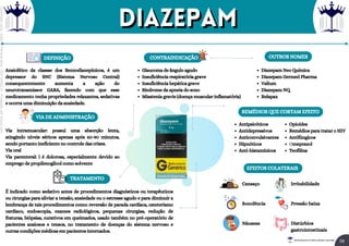 Ansiolítico da classse dos Benzodiazepínicos, é um
depressor do SNC (Sistema Nervoso Central)
consequentemente aumenta a ação do
neurotransmissor GABA, fazendo com que esse
medicamento tenha propriedades relaxantes, sedativas
e ocorra uma diminuição da ansiedade.
É indicado como sedativo antes de procedimentos diagnósticos ou terapêuticos
ou cirurgias para aliviar a tensão, ansiedade ou o estresse agudo e para diminuir a
lembrança de tais procedimentos como: reversão de parada cardíaca, cateterismo
cardíaco, endoscopia, exames radiológicos, pequenas cirurgias, redução de
fraturas, biópsias, curativos em queimados, usado também no pré-operatório de
pacientes ansiosos e tensos, no tratamento de doenças do sistema nervoso e
outras condições médicas em pacientes internados.
Via intramuscular: possui uma absorção lenta,
atingindo níveis séricos apenas após 60-90 minutos,
sendo portanto ineficiente no controle das crises.
Via oral
Via parenteral: l é dolorosa, especialmente devido ao
emprego de propilenoglicol como solvente
DEFINIÇÃO
VIA DE ADMINISTRAÇÃO
TRATAMENTO
CONTRAINDICAÇÃO
REMÉDIOS QUE CORTAM EFEITO
OUTROS NOMES
Glaucoma de ângulo agudo
Insuficiência respiratória grave
Insuficiência hepática grave
Síndrome da apneia do sono
Miastenia gravis (doença muscular inflamatória)
EFEITOS COLATERAIS
Cansaço
Sonolência
Náuseas
Irritabilidade
Pressão baixa
Distúrbios
gastrointestinais
Diazepam Neo Química
Diazepam Germed Pharma
Valium
Diazepam NQ
Relapax
Antipsicóticos
Antidepressivos
Anticonvulsivantes
Hipnóticos
Anti-histamínicos
Opioides
Remédios para tratar o HIV
Antifúngicos
Omeprazol
Teofilina
DIAZEPAM
DIAZEPAM
09
Rei dos Resumos © Todos os direitos reservados
Licenciado
para
-
Elainne
Ferreira
silva
-
52213552215
-
Protegido
por
Eduzz.com
 