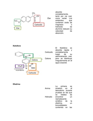 Éter
absorbe
completamente,
tanto por vía oral,
como rectal. Los
antiácidos que
contienen óxido de
magnesio o
hidróxido de
aluminio reducen su
velocidad de
absorción.
Ketofeno
Carboxilo
Cetona
El Ketofeno se
absorbe rápida y
completamente
luego de su
administración oral,
pero se distribuye
irregularmente en el
agua corporal.
Efedrina
Amina
Hidroxilo
La primera se
sintetizó en el
laboratorio durante
pruebas en las que
se trataba de
encontrar un
reemplazante
sintético de la
efedrina, un
brocodilatador
contenido en las
Carboxilo
Eter
Carboxilo
Cetona
 
