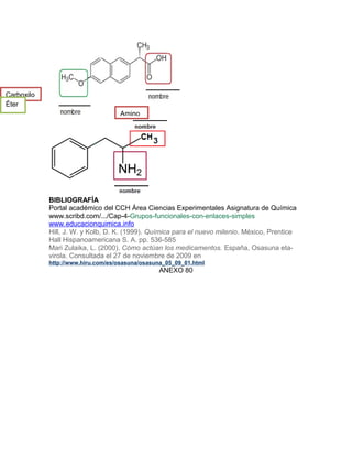 BIBLIOGRAFÍA
Portal académico del CCH Área Ciencias Experimentales Asignatura de Química
www.scribd.com/.../Cap-4-Grupos-funcionales-con-enlaces-simples
www.educacionquimica.info
Hill, J. W. y Kolb, D. K. (1999). Química para el nuevo milenio. México, Prentice
Hall Hispanoamericana S. A. pp. 536-585
Mari Zulaika, L. (2000). Cómo actúan los medicamentos. España, Osasuna eta-
virola. Consultada el 27 de noviembre de 2009 en
http://www.hiru.com/es/osasuna/osasuna_05_09_01.html
ANEXO 80
Carboxilo
Éter
Amino
 