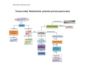 HERNANDEZ SANCHEZ SALMA
 