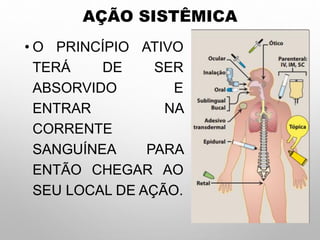 AÇÃO SISTÊMICA
• O PRINCÍPIO ATIVO
TERÁ DE SER
ABSORVIDO E
ENTRAR NA
CORRENTE
SANGUÍNEA PARA
ENTÃO CHEGAR AO
SEU LOCAL DE AÇÃO.
 