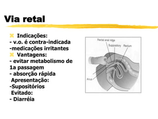 Via retal
 Indicações:
- v.o. é contra-indicada
-medicações irritantes
 Vantagens:
- evitar metabolismo de
1a passagem
- absorção rápida
Apresentação:
-Supositórios
Evitado:
- Diarréia
 