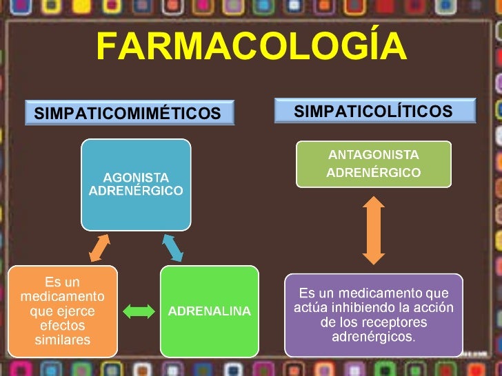 FARMACOS Y SIMPATICOLITICOS PDF