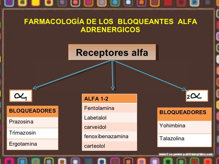 Alfa beta medicamentos - medicamentos b bloqueadores