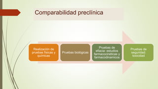 Comparabilidad preclínica
Realización de
pruebas físicas y
químicas
Pruebas biológicas
Pruebas de
efiacia: estudios
farmacocinéticas y
farmacodinamicos
Pruebas de
seguridad:
toxicidad
 