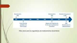 Hitos clave para los reguladores de medicamentos biosimilares
 