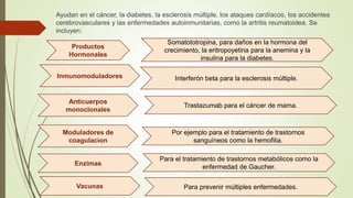 Ayudan en el cáncer, la diabetes, la esclerosis múltiple, los ataques cardíacos, los accidentes
cerebrovasculares y las enfermedades autoinmunitarias, como la artritis reumatoidea. Se
incluyen:
Productos
Hormonales
Somatototropina, para daños en la hormona del
crecimiento, la eritropoyetina para la anemina y la
insulina para la diabetes.
Inmunomoduladores Interferón beta para la esclerosis múltiple.
Anticuerpos
monoclonales
Trastazumab para el cáncer de mama.
Moduladores de
coagulacion
Por ejemplo para el tratamiento de trastornos
sanguíneos como la hemofilia.
Enzimas
Para el tratamiento de trastornos metabólicos como la
enfermedad de Gaucher.
Vacunas Para prevenir múltiples enfermedades.
 