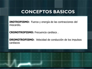 Inotropos Medicamentos Cardiovasculares | PDF
