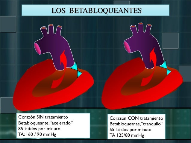 Medicamentos betabloqueantes - medicamentos beta adrenergicos
