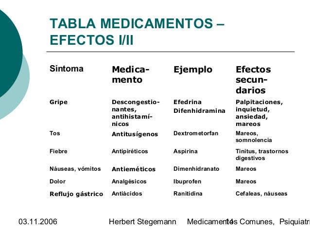 Medicamentos comunes, psiquiatría y aviación 04.11.2006 Medicamentos comunes, psiquiatría y aviación 04.11.2006